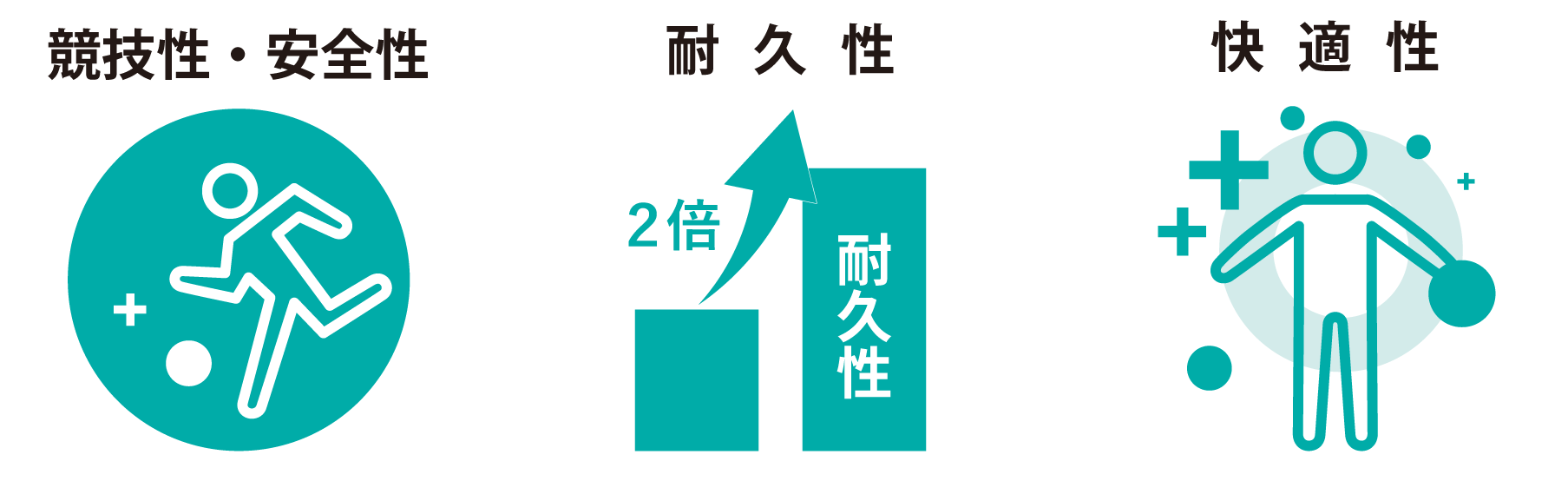 3つの特長（競技性・耐久性・快適性）のイメージ