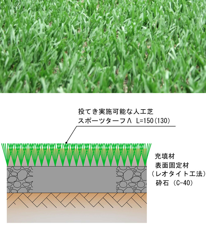 スポーツターフΛの構造断面イメージ