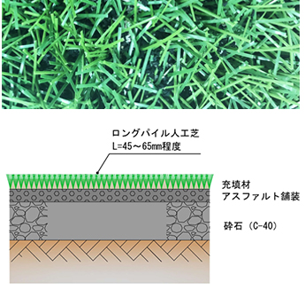 ロングパイル人工芝の構造断面イメージ