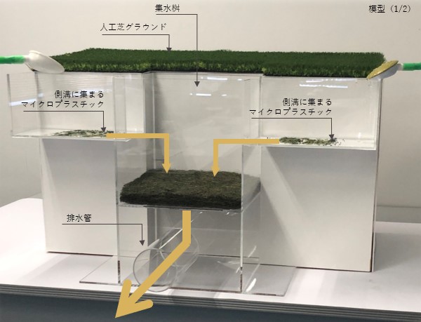 ヤシマット設置による集水桝の仕組みイメージ