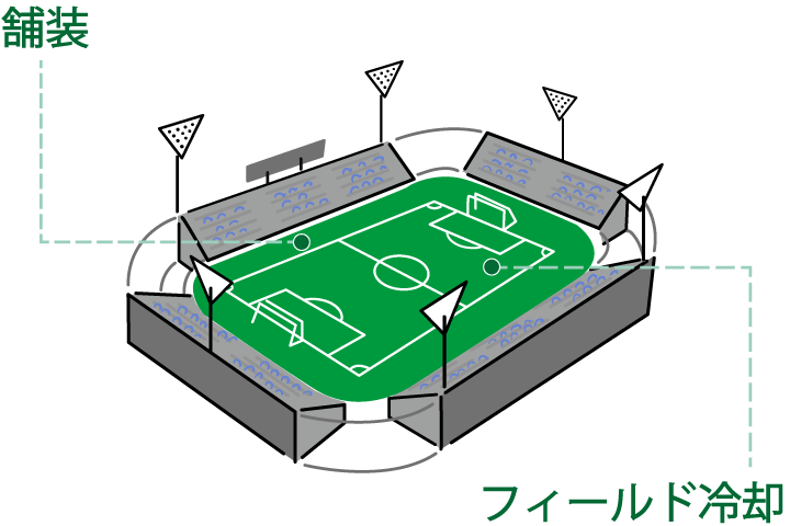 サッカー場の豆図